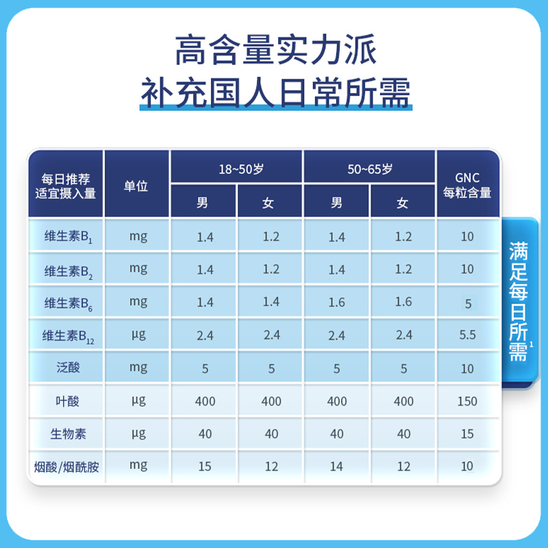 GNC健安喜B族维生素胶囊90粒补充维B1b2vb6b12烟酰胺生物素叶酸VB