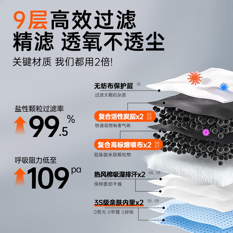 防尘口罩kn95防工业重度粉尘防尘肺活性炭防甲醛kp95焊工油漆专用