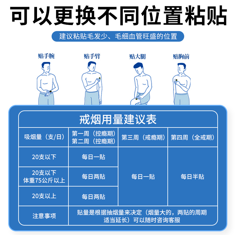 白云山戒烟贴男女士正品戒烟糖替代零食代替品神器随身尼古丁贴片-图2