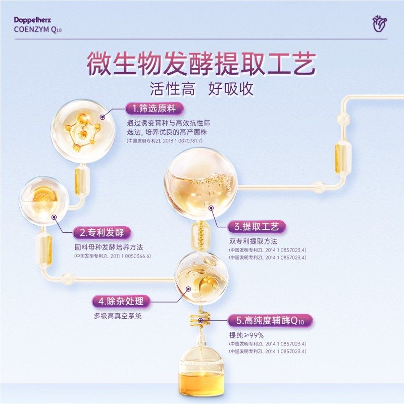 德国双心辅酶Q10维生素E软胶囊营养保健品有助于增强免疫力60粒,淘宝优惠券,粉丝福利购,淘宝优惠卷