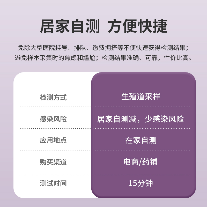 阴道炎检测自检试纸妇科炎症白带自测卡细菌霉菌性女性联合试剂盒-图2