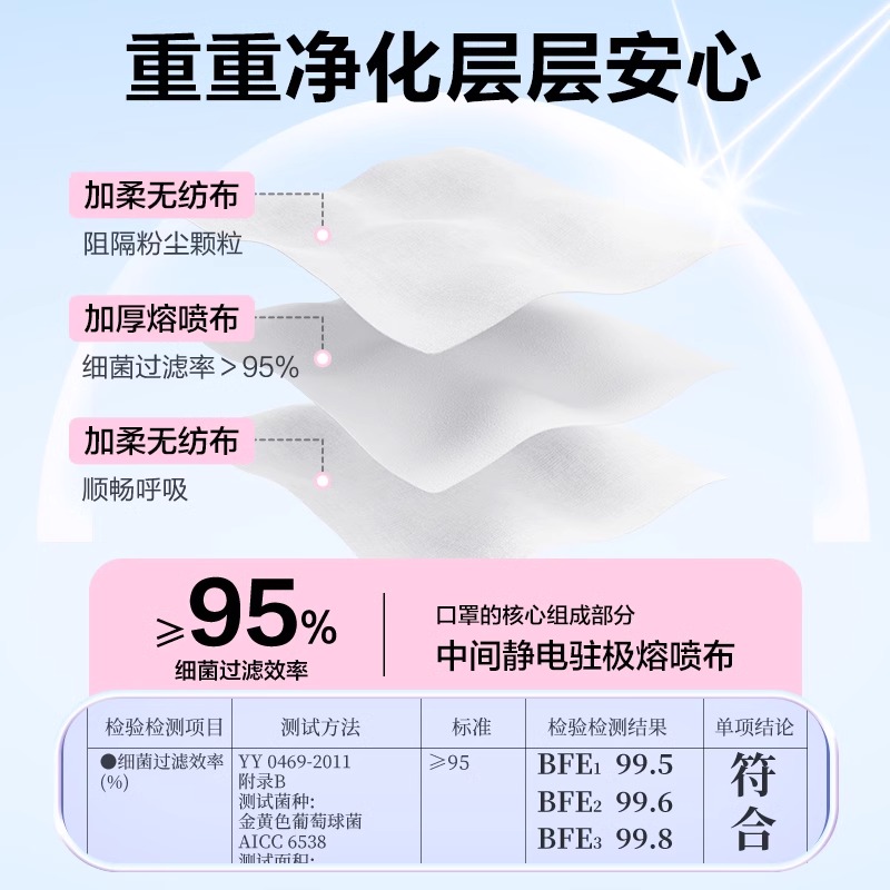 可孚3d立体口罩医用外科一次性医疗正品不花妆高颜值黑白色春夏季 - 图1