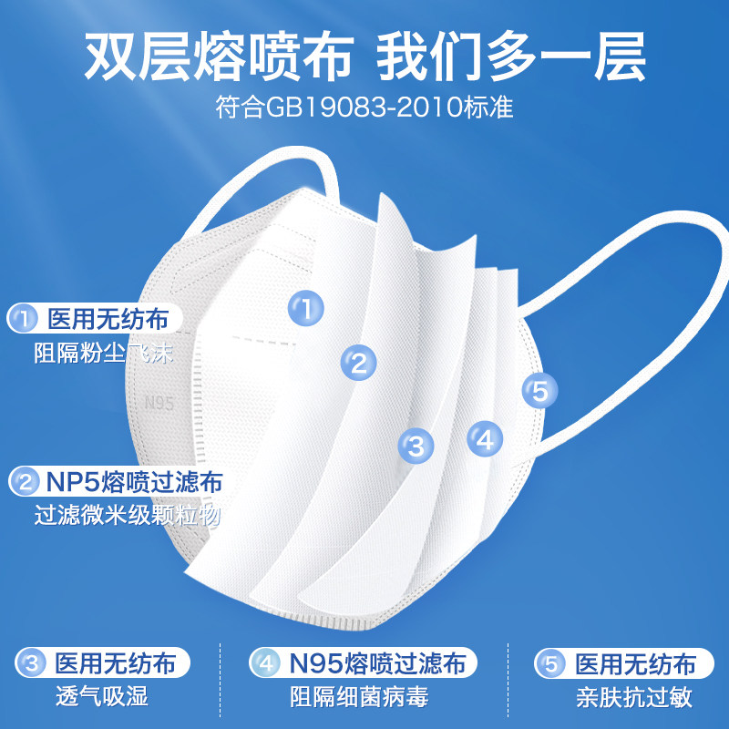 n95级医用口罩医疗级别防护大号大脸专用男士加大官方正品大码女N - 图1