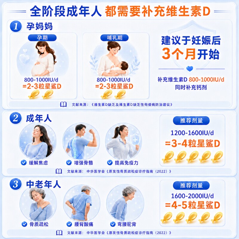 星鲨维生素d3滴剂官方婴幼儿童成人维d3钙片赖氨酸非葡萄糖酸锌钙