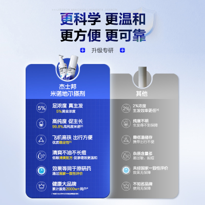 【自营】[杰士邦]米诺地尔搽剂5%*60ml*1瓶/盒
