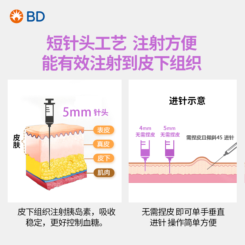 bd新优锐胰岛素针头0.25*5mm系列糖尿病注射笔一次性针头 - 图1