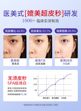 【美容院第1名】越黄越白不反黑