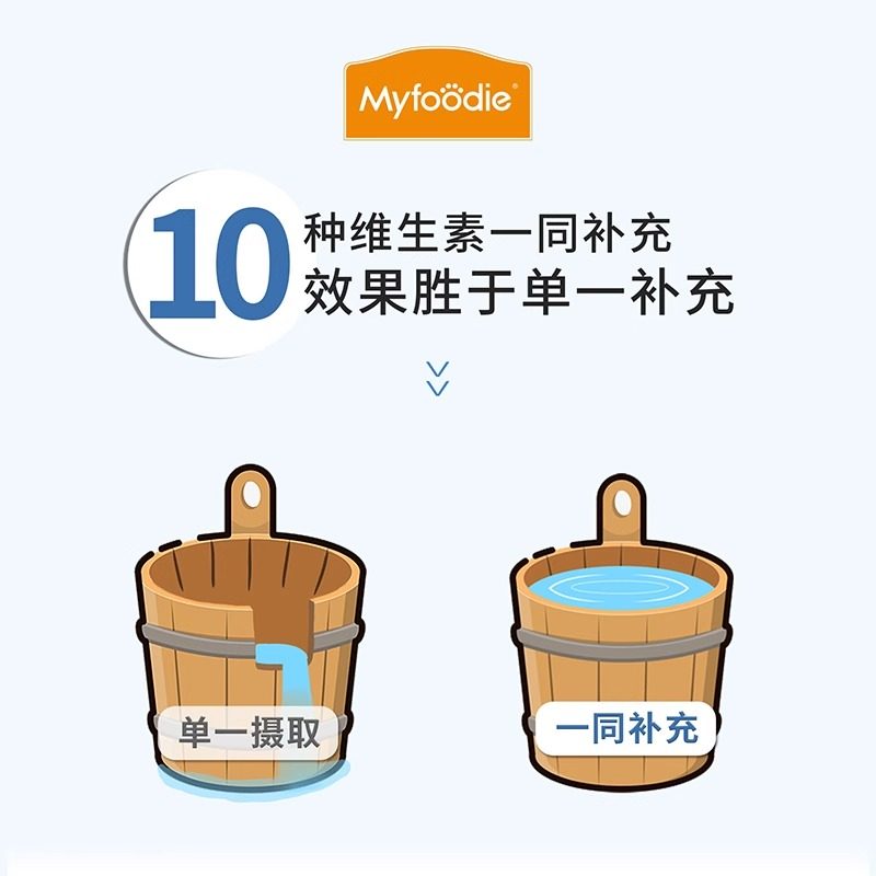 麦富迪犬用复合维生素猫咪微量元素狗狗保健品宠物幼犬猫补充营养,淘宝优惠券,粉丝福利购,淘宝优惠卷