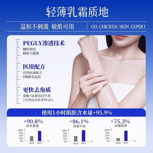 果酸ve尿素霜去鸡皮疙瘩毛囊角质身体乳维生素e乳膏正品旗舰店50g - 图2