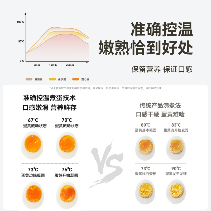 奥克斯煮蛋器家用蒸蛋器全自动多功能煮蛋神器蒸蛋器自动断电家用