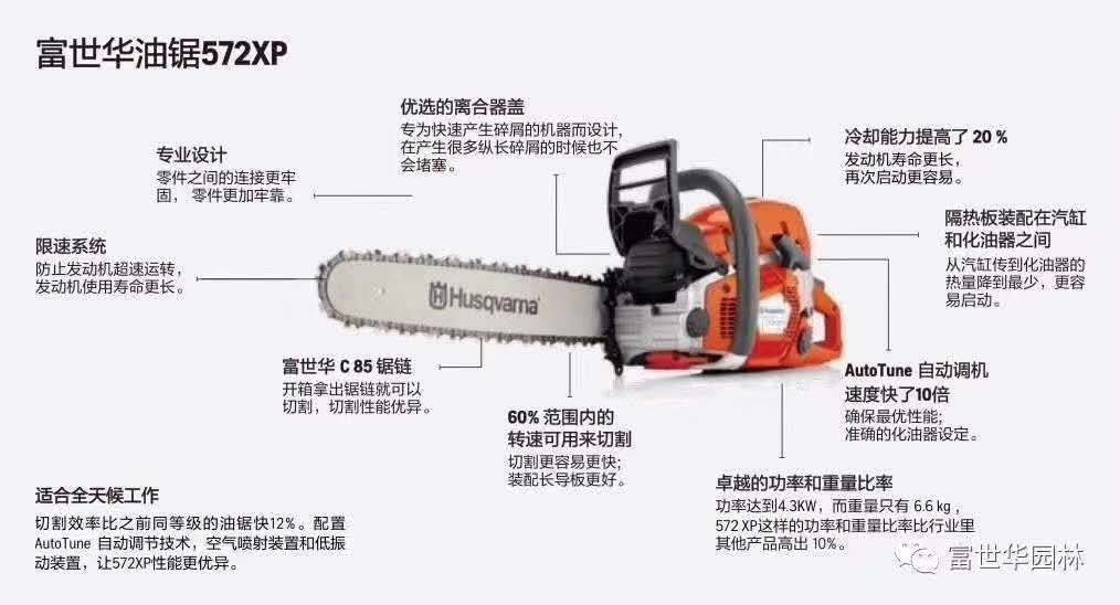 新款瑞典进口572XP原装进口大功率油锯4.3千瓦 - 图0