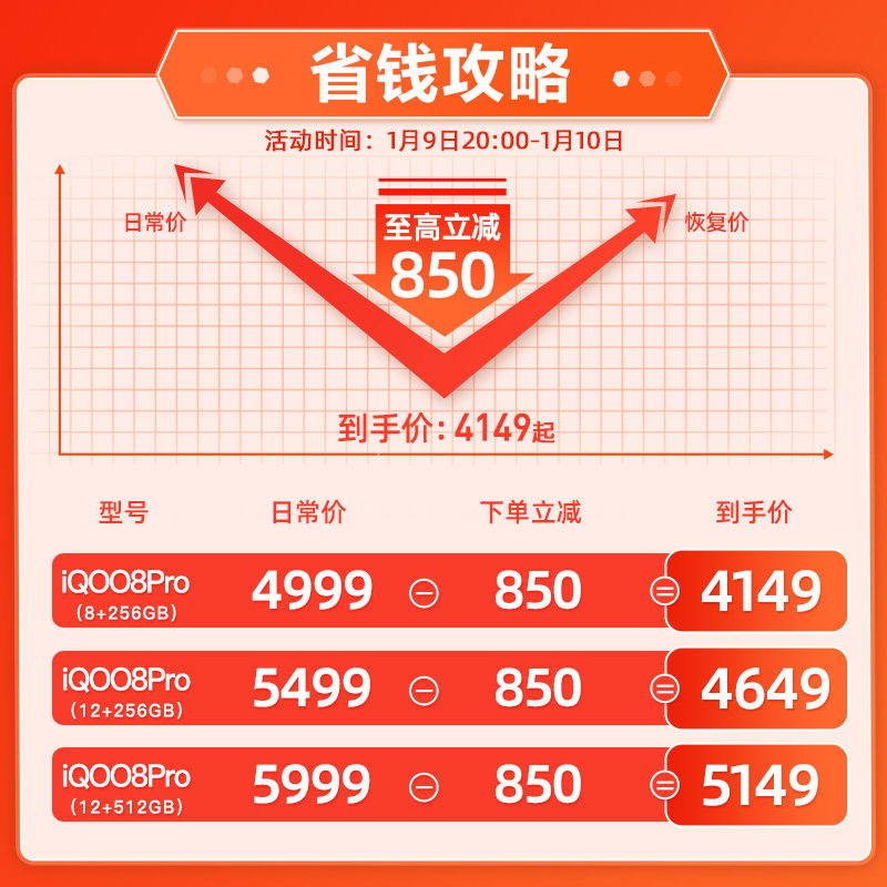 vivo iqoo8por vivo 8pro vivo 曼尼金数码手机