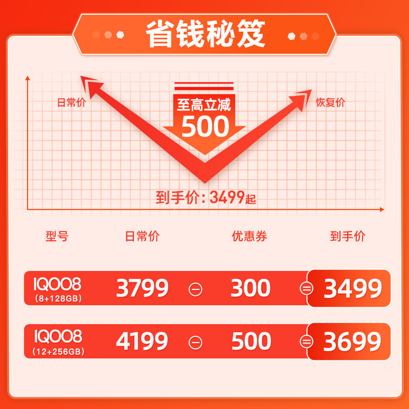 咨询领券vivo 5g iq8pro vivo手机 曼尼金数码手机