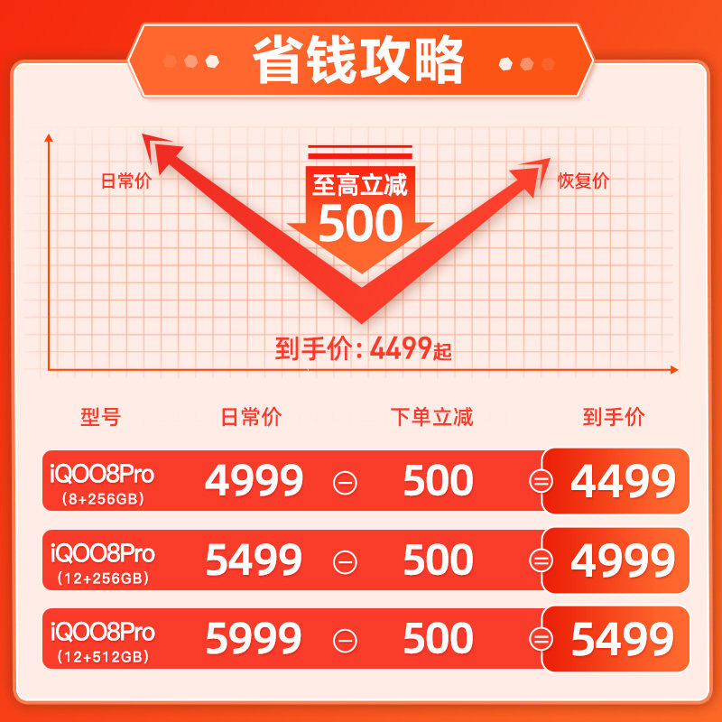 咨询领券vivo iqoo8 pro 5g手手机 曼尼金数码手机