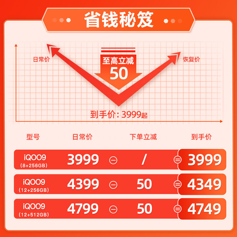 vivo iqoo9新官网iqqo9 vivo手机 曼尼金数码手机