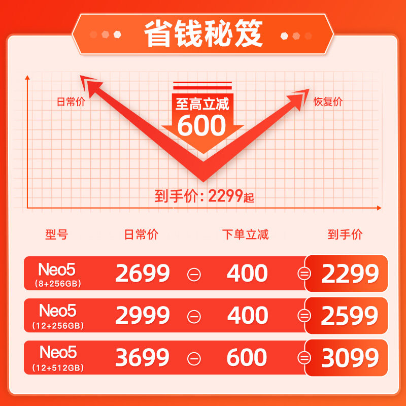 咨询领券vivo 5g neo5 vivo手机 曼尼金数码手机