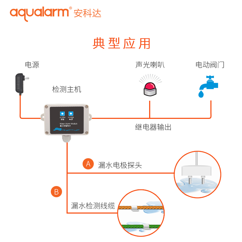 包邮安科达WD40漏水报警器家用满水探测器保护开关量信号水浸模块-图2