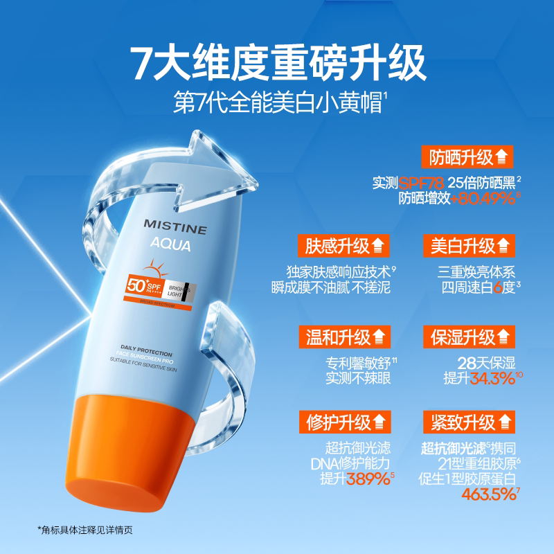 【代言人丁禹兮自在防晒礼盒】Mistine蜜丝婷防晒霜(不含喷雾款)