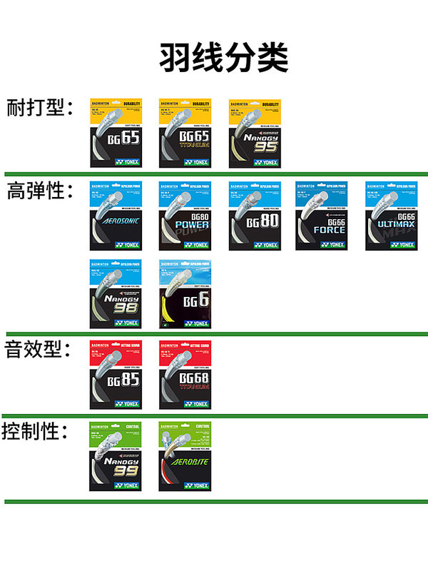 YONEX尤尼克斯羽毛球线XB63拉线yy网线羽线BG65TI耐打BG95线BG80P-图1