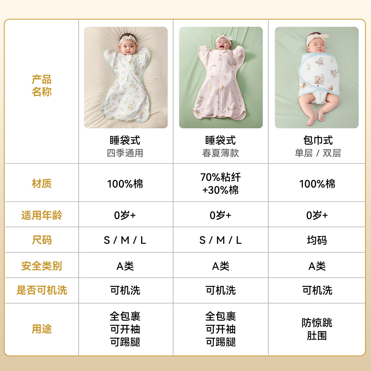 十月结晶婴儿防惊跳睡袋新生儿投降式纯棉小月龄襁褓防惊吓神器