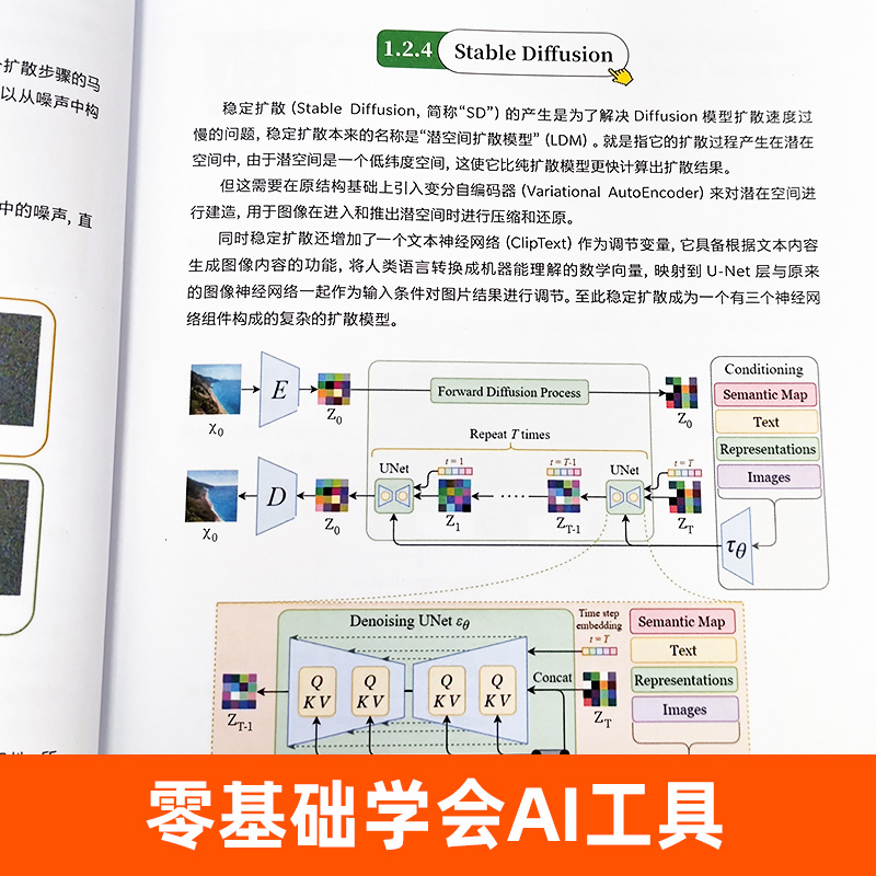 室内设计新方式AI创造理想家 Stable Diffusion AI绘画教程Stable Diffusion 100+案例参考三分钟搞定全屋定制SD+LORA秒渲染效果图 - 图1