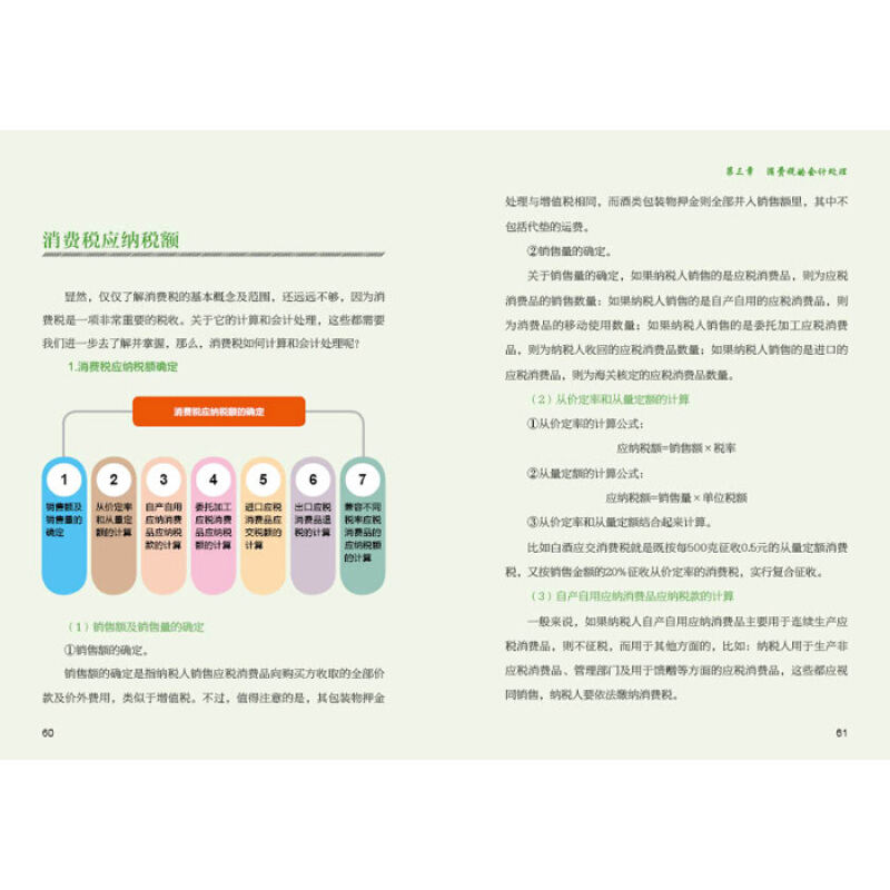 正版 一看就懂的税务会计全图解 会计书籍 小规模一般纳税人增值税消费税营业税所得税处理方法 会计实训 会计入门零基础自学书籍 - 图2