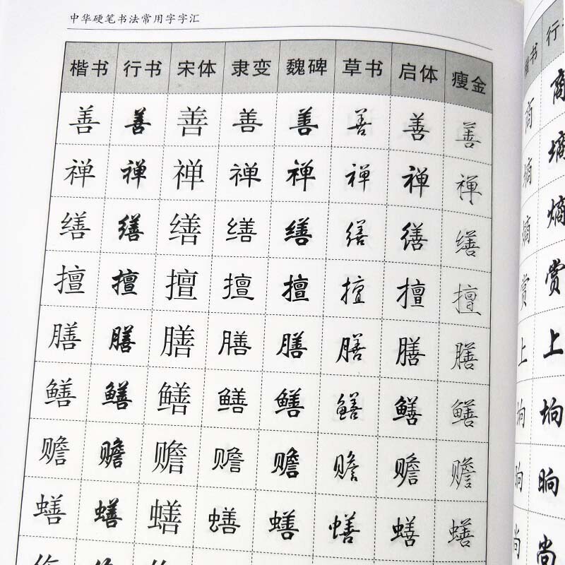 正版中华硬笔书法常用字字汇书法技法入门钢笔书法字典拼音查字楷书行书隶书草书宋体魏碑启体瘦金8种字体钢笔书法艺术教-图0