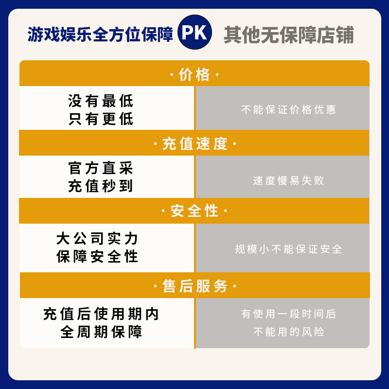 【官方G币】PUBGG币绝地求生G币 pubg CDK兑换码coin吃鸡gb点券