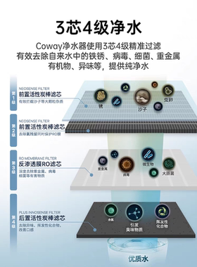 韩国 净水器家用直饮厨房自来水过滤 RO反渗透纯水机CHP5710R
