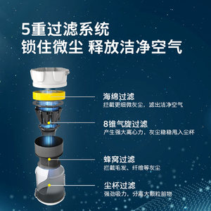 karcher卡赫吸尘器家用大吸力小型除尘除螨多功能电器有线吸尘机