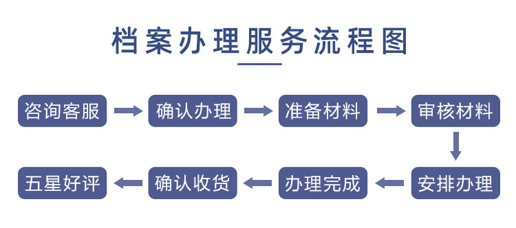 应届档案接收广州深圳广东全国大学生档案保管挂靠毕业生档案 - 图0