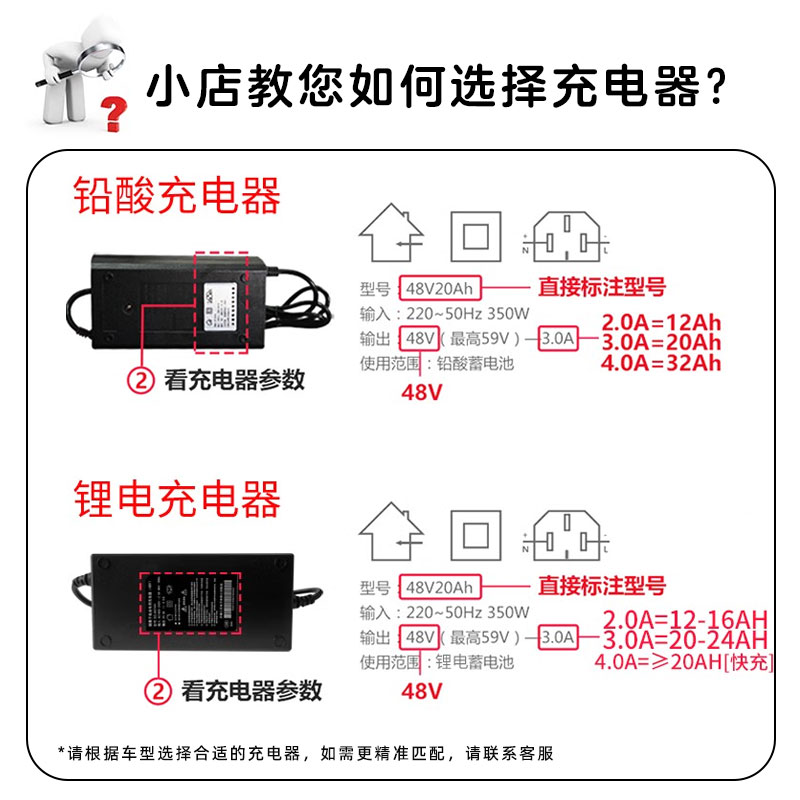 新日电动车充电器原装铅酸48v60v72V12ah20ah32A原厂电瓶车锂电池 - 图2