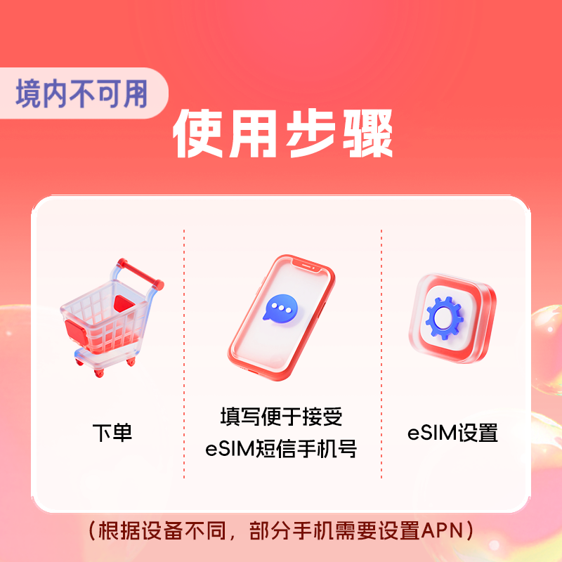 eSim 日本5G无限流量KDDI原生上网卡AU手机电话旅游本地IP北海道