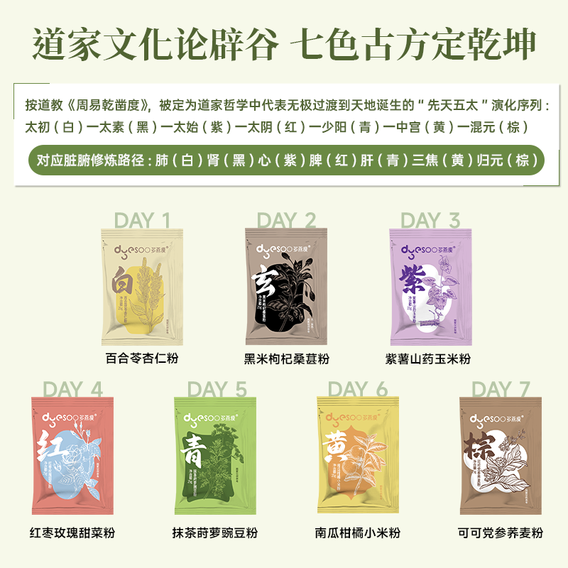 多燕瘦7日辟谷主代套餐药膳轻断食纤维减固体饮料肥控糖饱腹抗饿 物纤实拍商品图