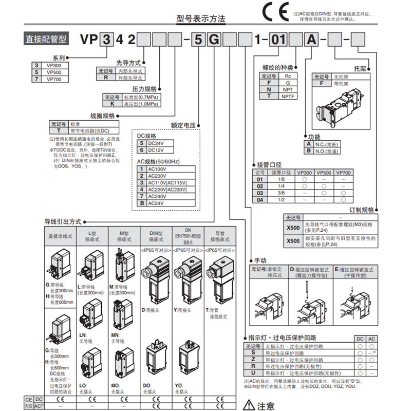 现货 电磁阀VP342R/VP542R-5GD1-02A/03A VP742R-5DZ1/5GD1-04A - 图1