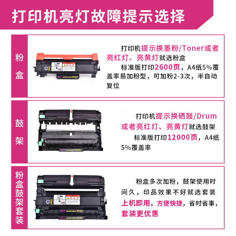 亿维适用兄弟L2710dw粉盒HL-L2375DW 2385 2395 DCP-L2350dw 2550dw墨粉仓TN2480 MFC-L2715dw 2730 2750硒鼓-图2