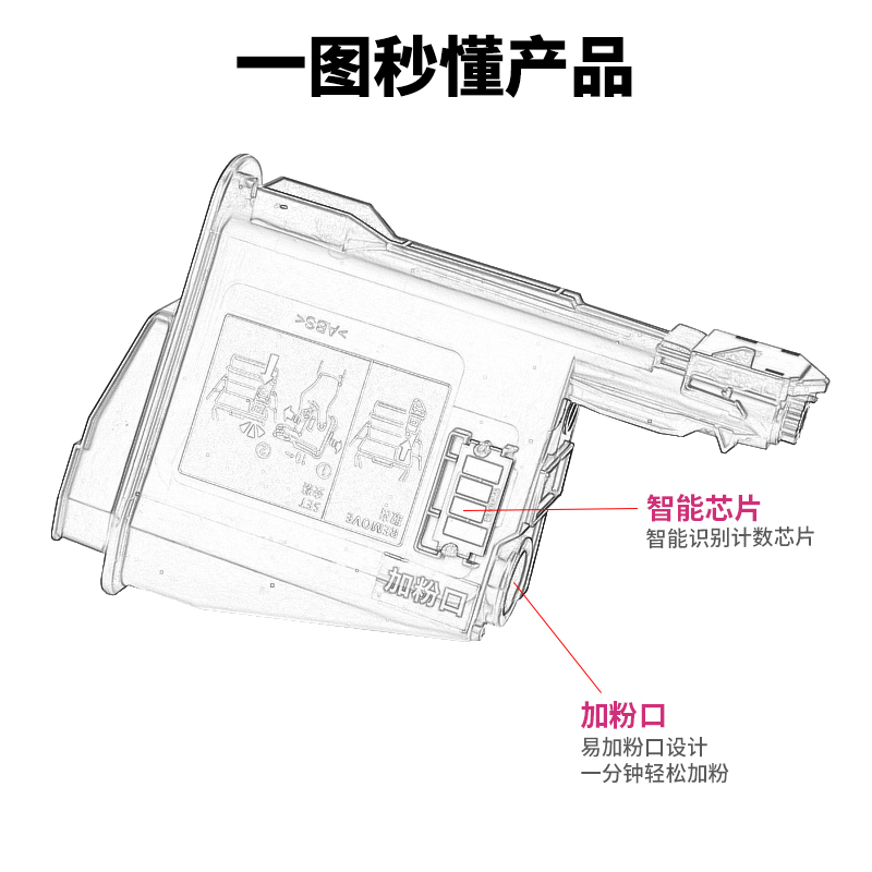 亿维适用京瓷TK1113粉盒FS-1040 FS-1060DN FS-1020MFP FS-1120MFP FS-1025MFP打印机墨盒TK1003墨粉盒TK1123 - 图1