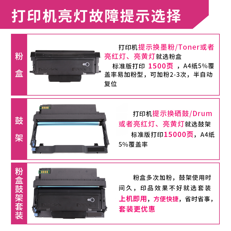 亿维适用奔图TO-405粉盒DO-405鼓架P3370DN M6705DN M6863FDN M7106DN M7205FDN激光打印机硒鼓墨盒碳粉盒 - 图2