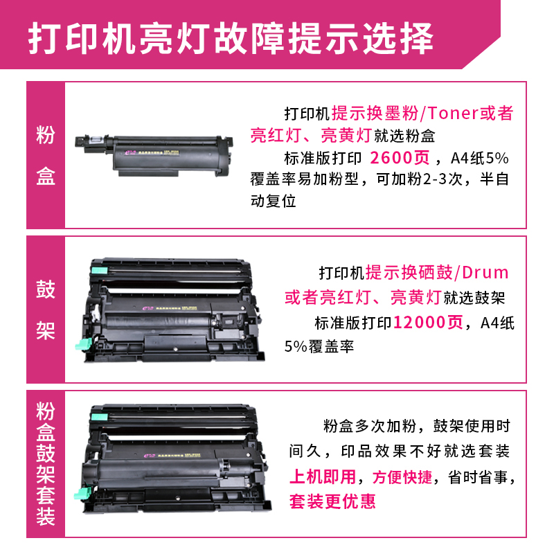 亿维适用兄弟TN-B020粉盒DCP-B7530DN B7500D打印机MFC-B7700D B7720DN墨粉盒HL-B2000D B2050DN DR-B020硒鼓 - 图2