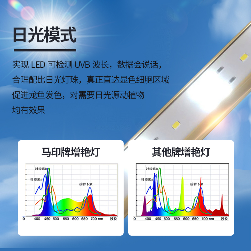 马印神灯龙鱼灯专用鱼缸灯增艳led灯照明潜水灯防水双模式水草灯-图1