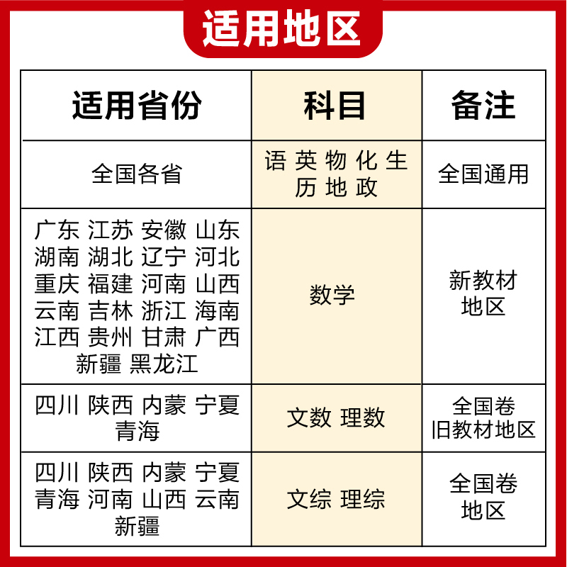 2024新版高考必刷卷十年真题五年真题语文英语数学物理化学生物历史地理文综理综高考真题卷全国卷套卷高考必刷真题含2023真题汇编 - 图1