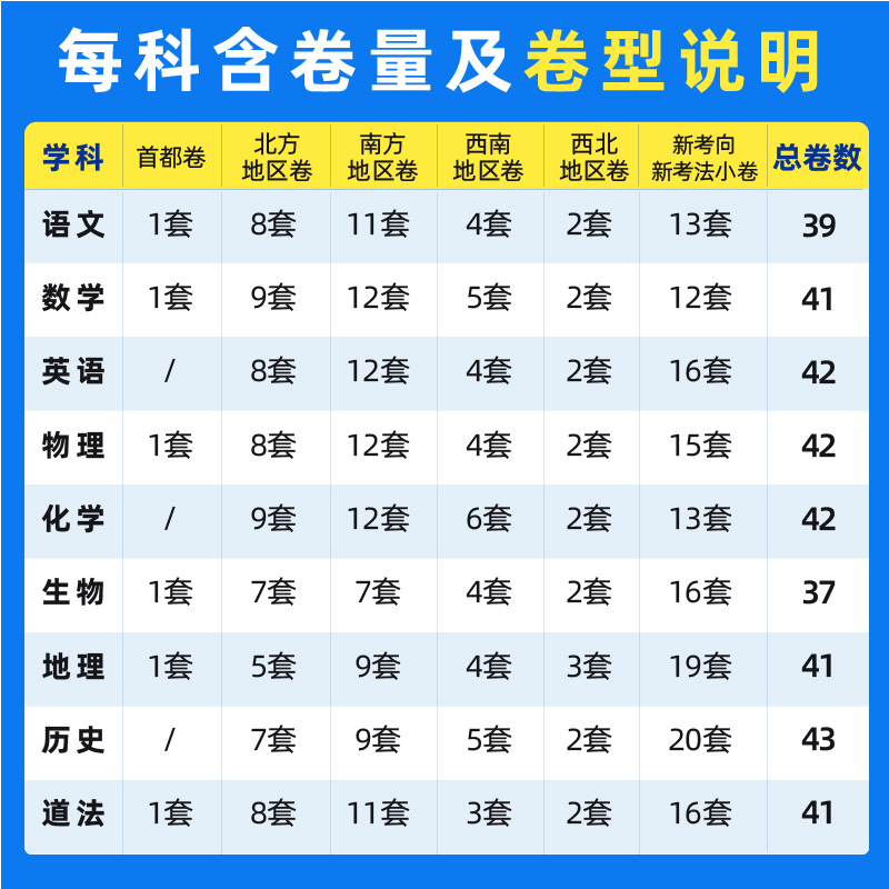 2025新版全国中考真题卷一年真题语文数学英语物理化学历史道德生物地理会考真题卷资料模拟试卷必刷题八.九年级初二初三官方直营