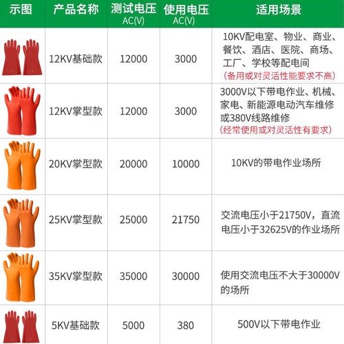 绝缘手套高压电工电力220V橡胶10kv12kv35kv380v带电作业防电手套-图2