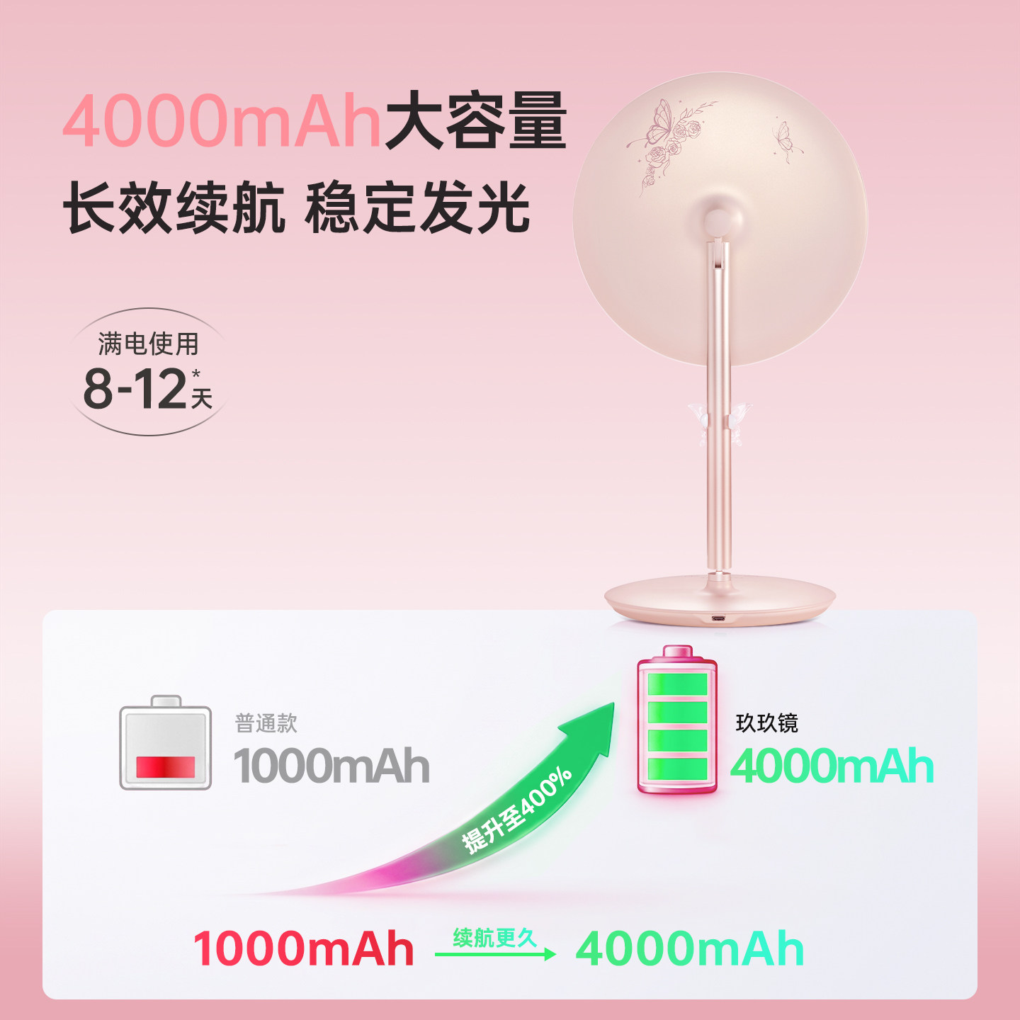 图 5