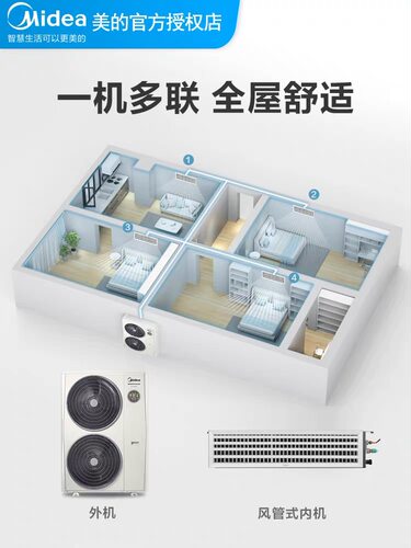 美的中央空调一拖四三室一厅多联风管机6匹V140W智能星光Pro特惠 - 图0