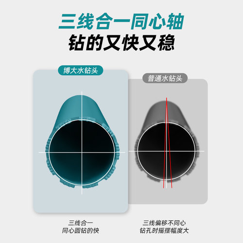 博大水钻头金刚石钢筋混凝土开孔器墙壁空调钻孔油烟机工业打孔器 - 图3