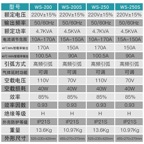 博大WS-200 250逆变直流家用不锈钢焊机 氩弧焊机220V两用电焊机 - 图2