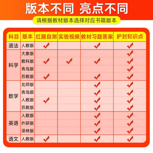 2026新版小学学霸速记三年级四年级五年级六年级语文英语数学英语人教版科学教科版上下册道德与法治课堂笔记教材解读讲解资料pass - 图1