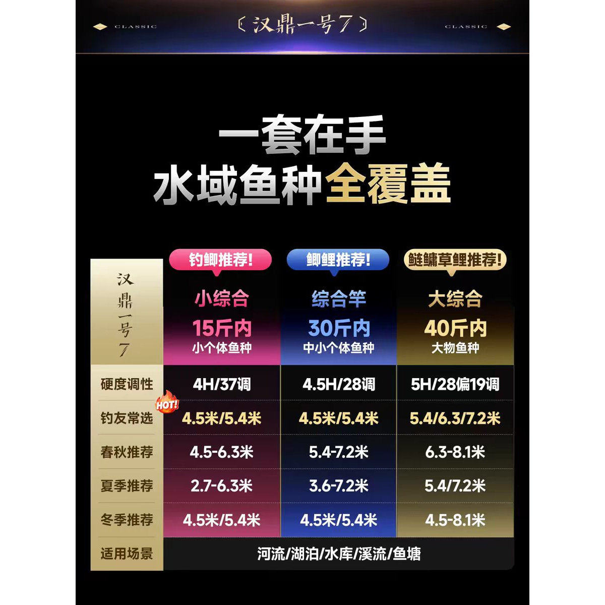 汉鼎一号四代4代5代五超轻超硬19调28调39调手竿全水域通用台钓竿