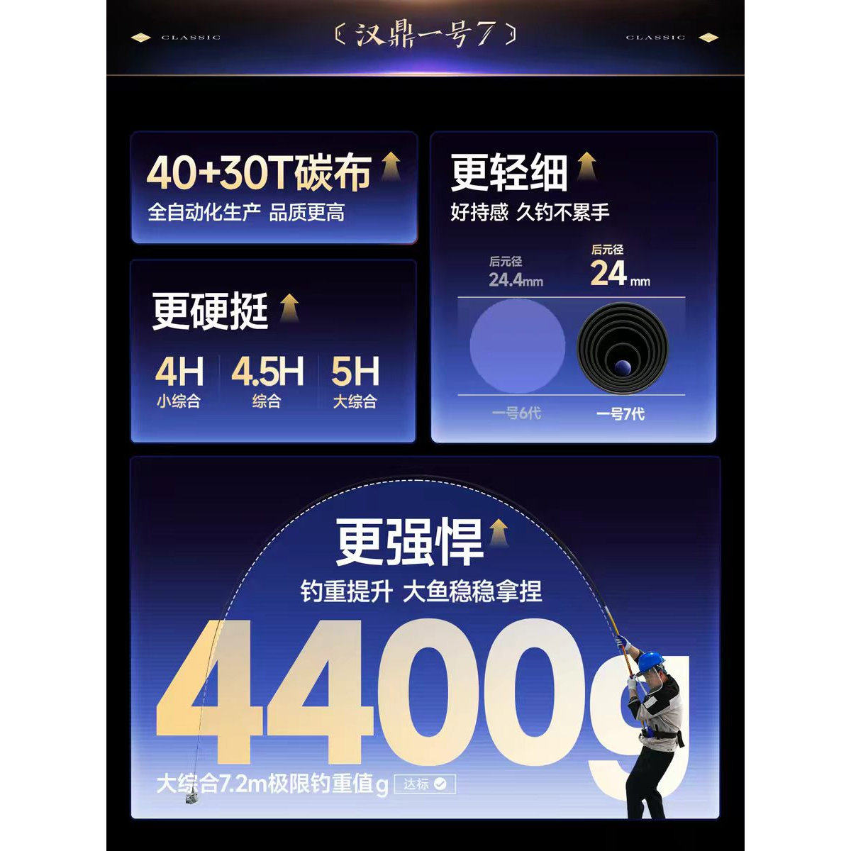汉鼎一号四代4代5代五超轻超硬19调28调39调手竿全水域通用台钓竿